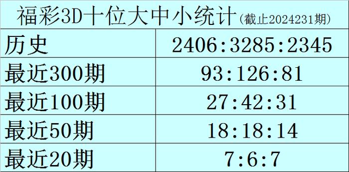 彩票预测(彩票预测专家每天收入)